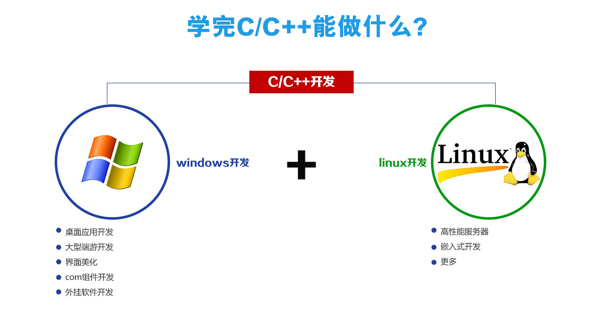 C/C++开发培训大纲